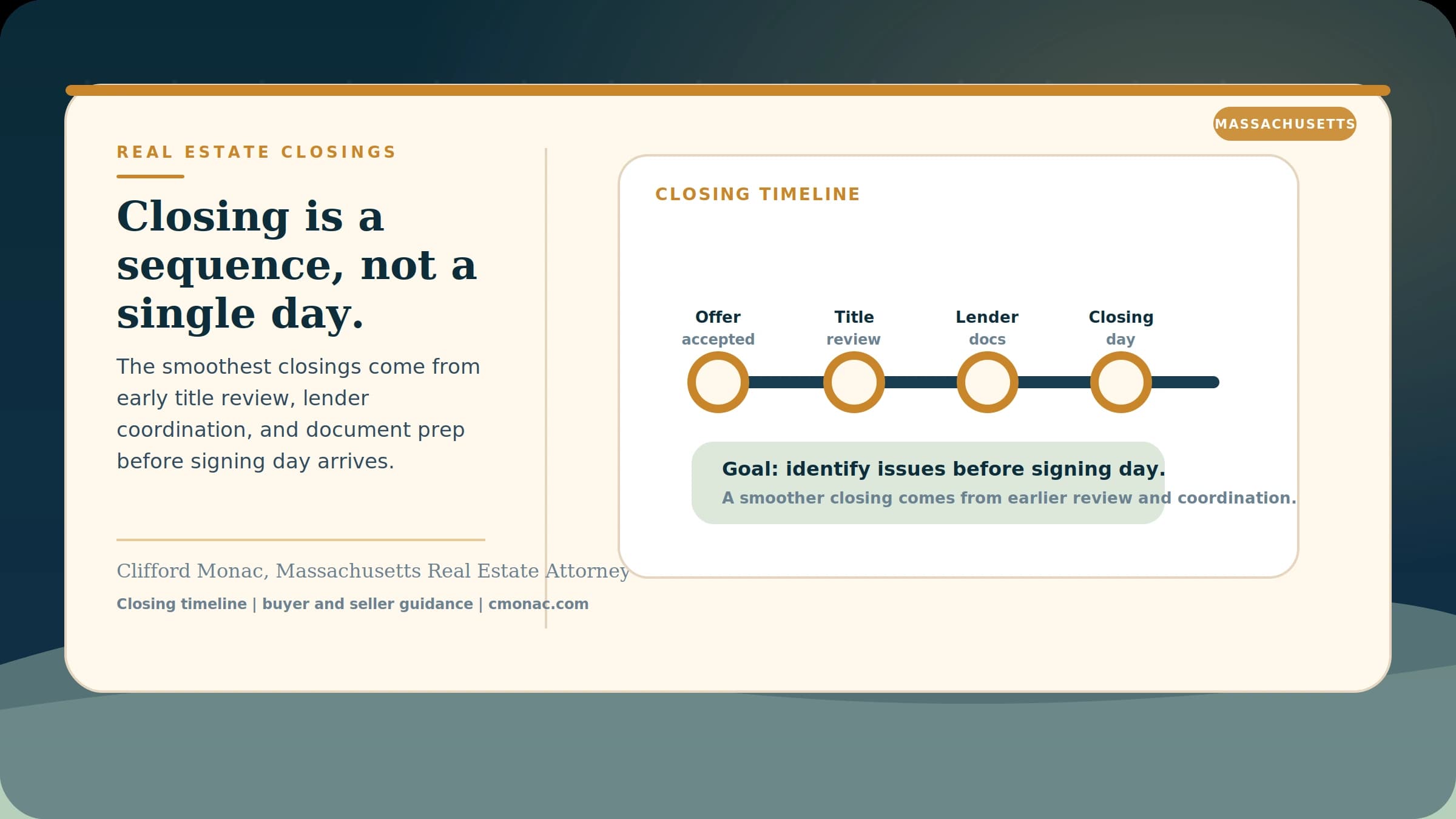 What a Massachusetts Real Estate Attorney Does Before Closing visual guide