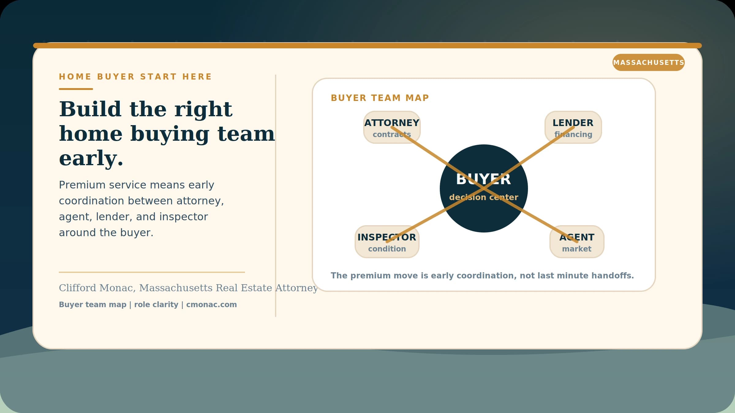Your Home Buying Team: Attorney, Agent, Lender, and Inspector visual guide