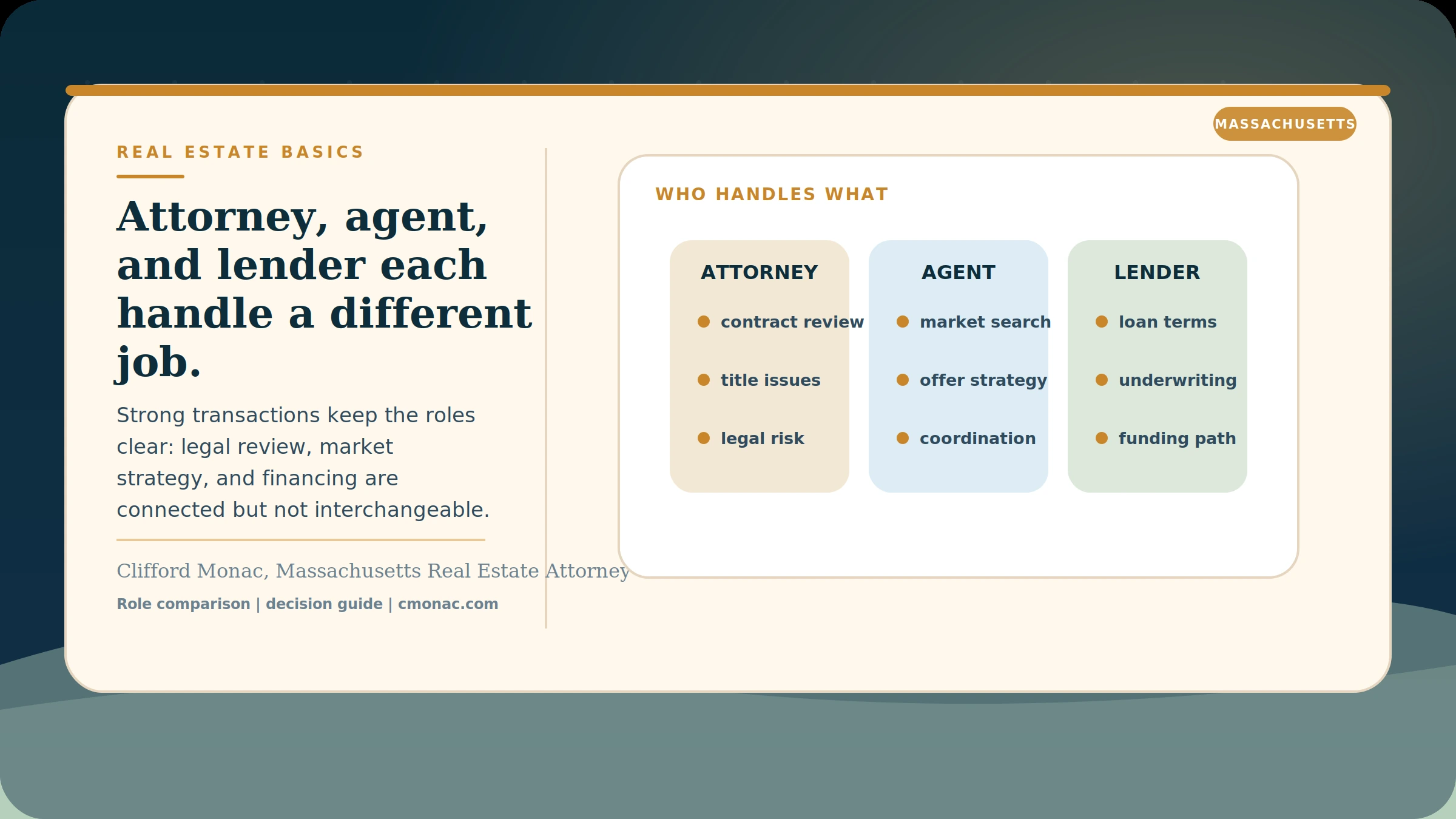 Real Estate Attorney vs. Agent vs. Lender: Who Handles What? visual guide